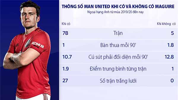 Điểm yếu phơi bày, MU ứng phó ra sao?